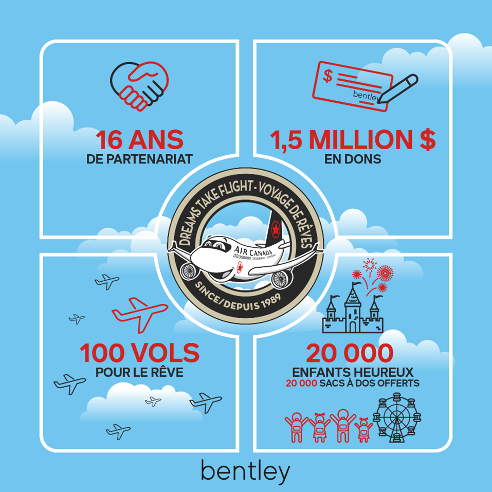 Bentley & Voyage de rêves : 16 ans de partenariat et une année record!
